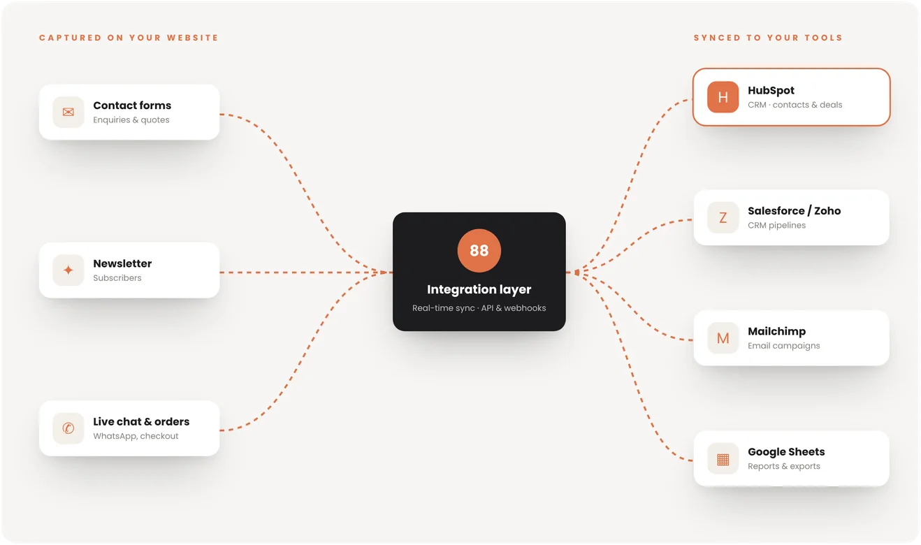 Connect your tools
